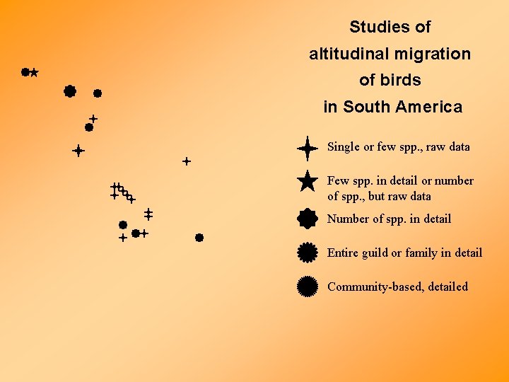Studies of altitudinal migration of birds in South America Single or few spp. ,