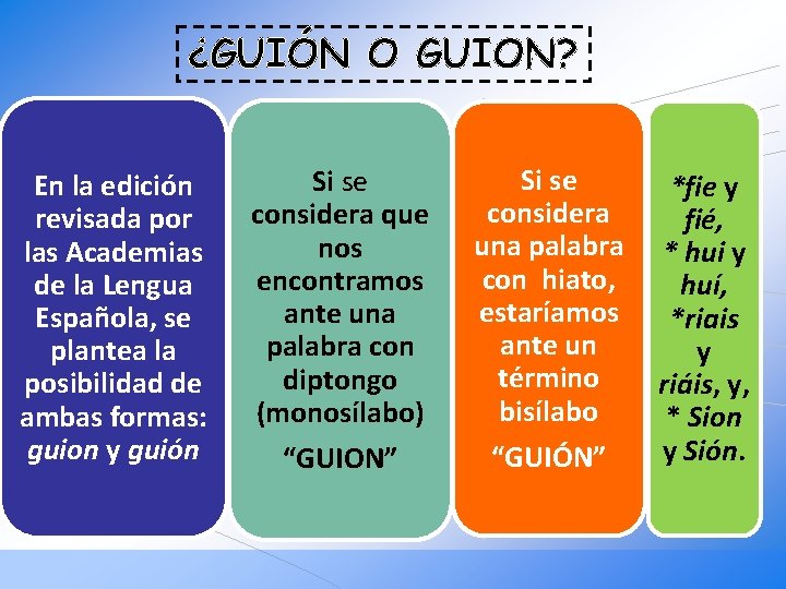 ¿GUIÓN O GUION? En la edición revisada por las Academias de la Lengua Española,