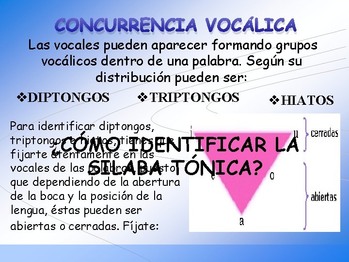 CONCURRENCIA VOCÁLICA Las vocales pueden aparecer formando grupos vocálicos dentro de una palabra. Según
