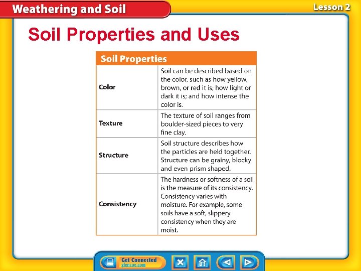 Soil Properties and Uses 