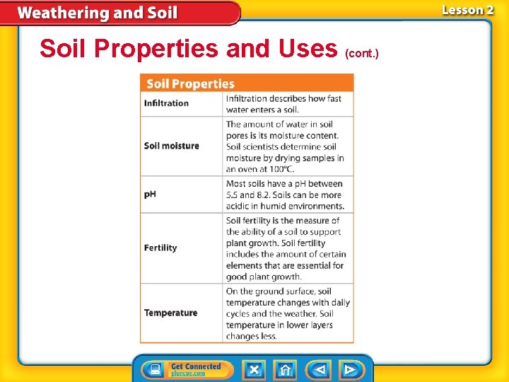 Soil Properties and Uses (cont. ) 