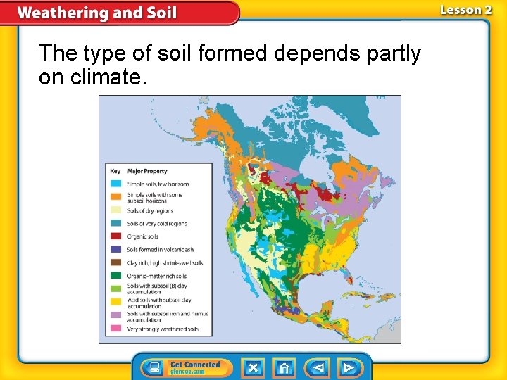 The type of soil formed depends partly on climate. 