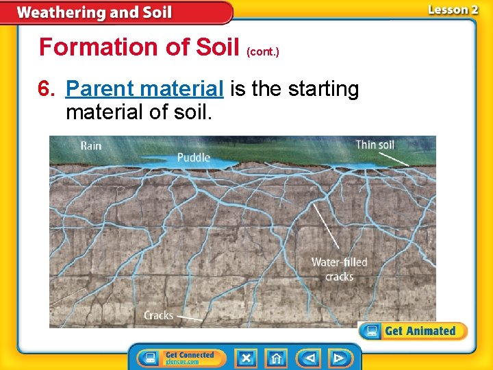 Formation of Soil (cont. ) 6. Parent material is the starting material of soil.