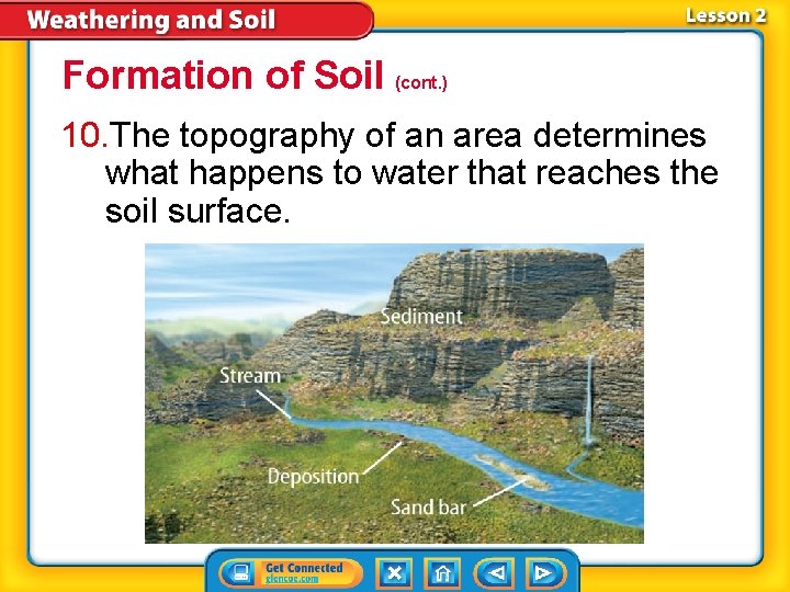 Formation of Soil (cont. ) 10. The topography of an area determines what happens