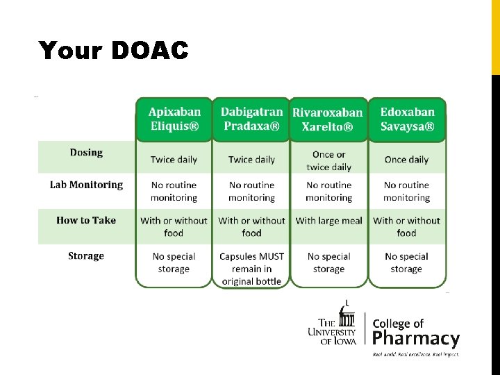 Your DOAC 