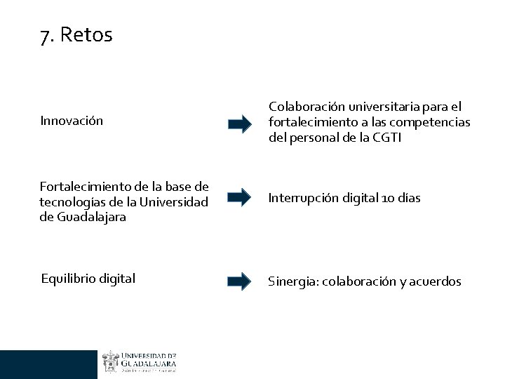 7. Retos Innovación Colaboración universitaria para el fortalecimiento a las competencias del personal de