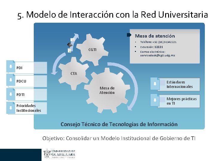 5. Modelo de Interacción con la Red Universitaria Mesa de atención CGTI • Teléfono: