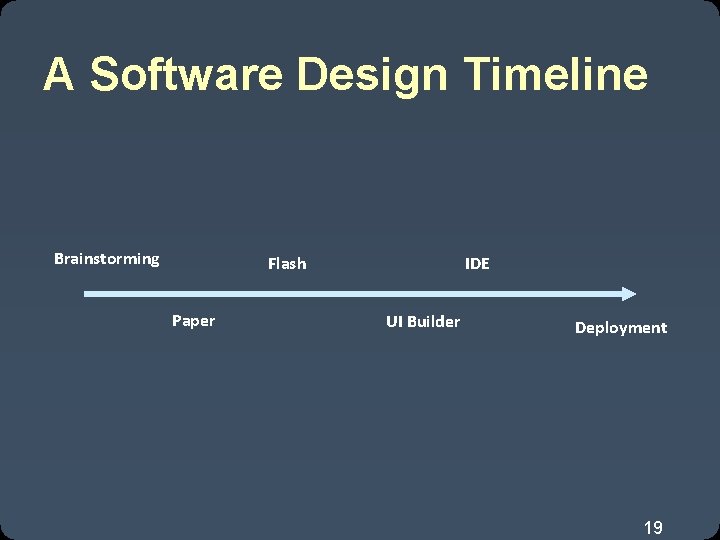 A Software Design Timeline Brainstorming Flash Paper IDE UI Builder Deployment 19 