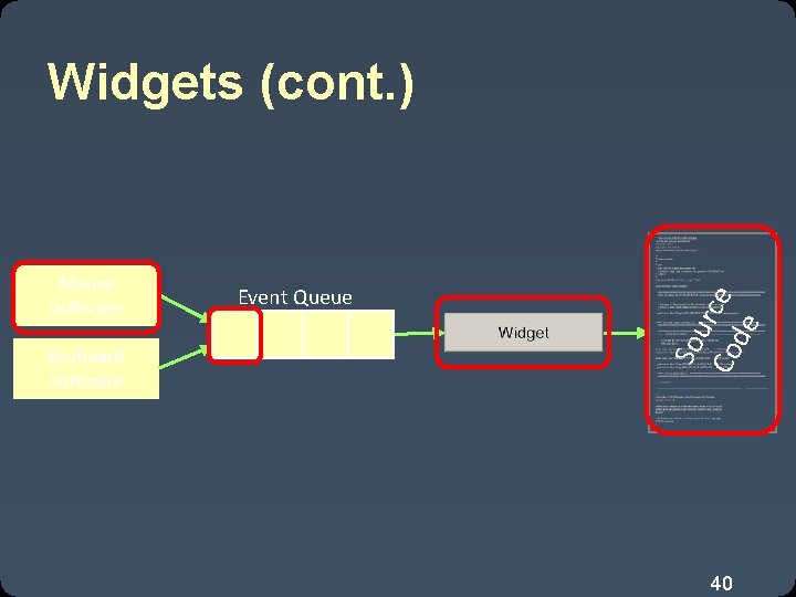 Mouse Software Keyboard Software Event Queue Sou Co rce de Widgets (cont. ) 40