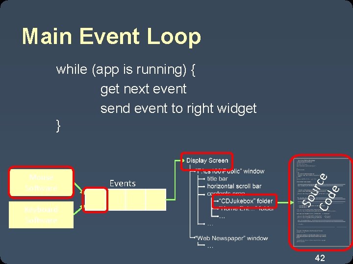 Main Event Loop Mouse Software Keyboard Software Events Sou r Co ce de while