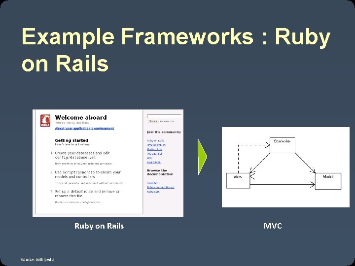 Example Frameworks : Ruby on Rails Source: Wikipedia MVC 