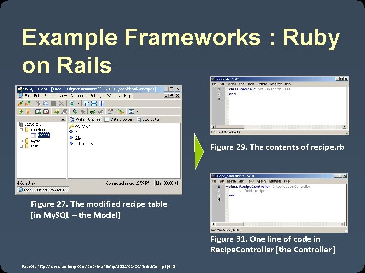 Example Frameworks : Ruby on Rails Figure 29. The contents of recipe. rb Figure