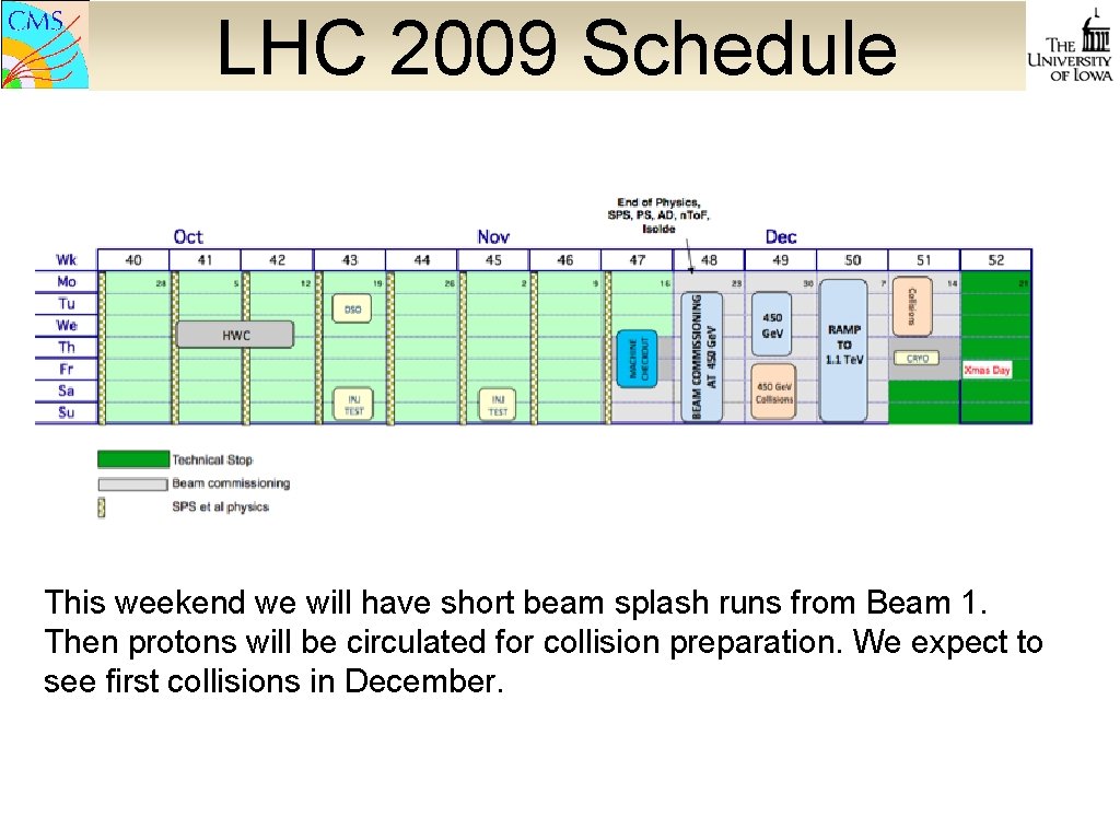 LHC 2009 Schedule This weekend we will have short beam splash runs from Beam