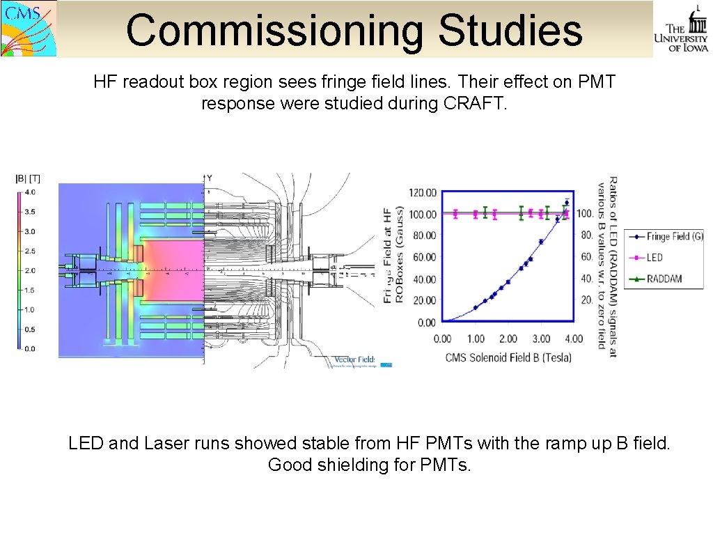 Commissioning Studies HF readout box region sees fringe field lines. Their effect on PMT