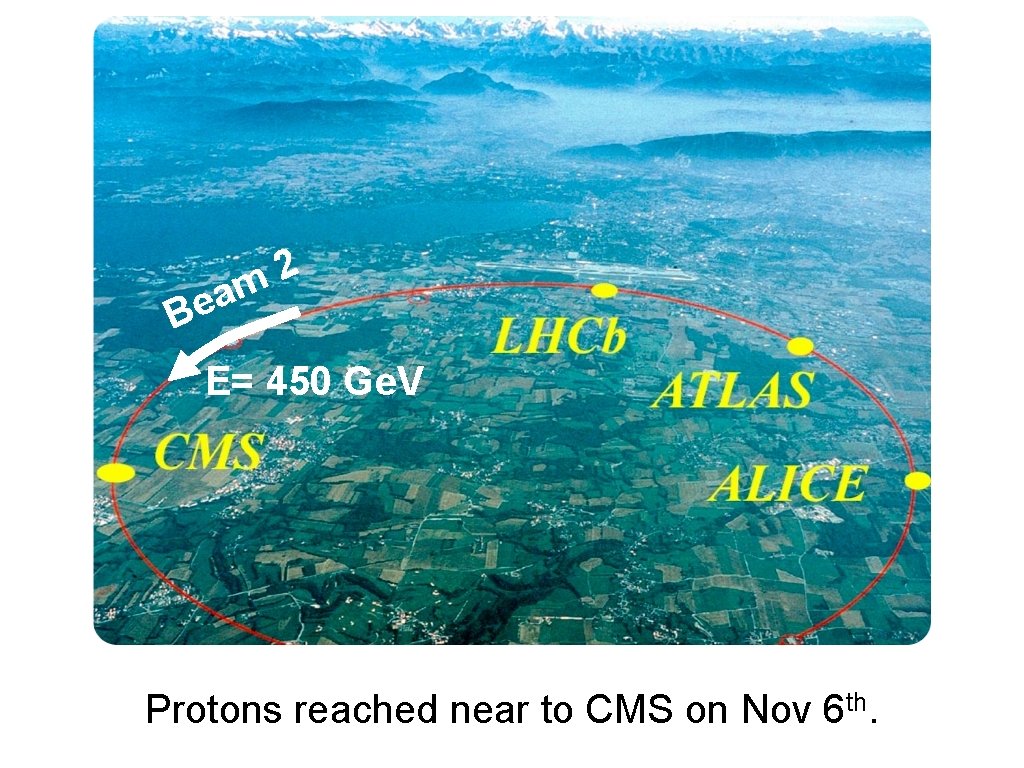 2 m a e B E= 450 Ge. V Protons reached near to CMS