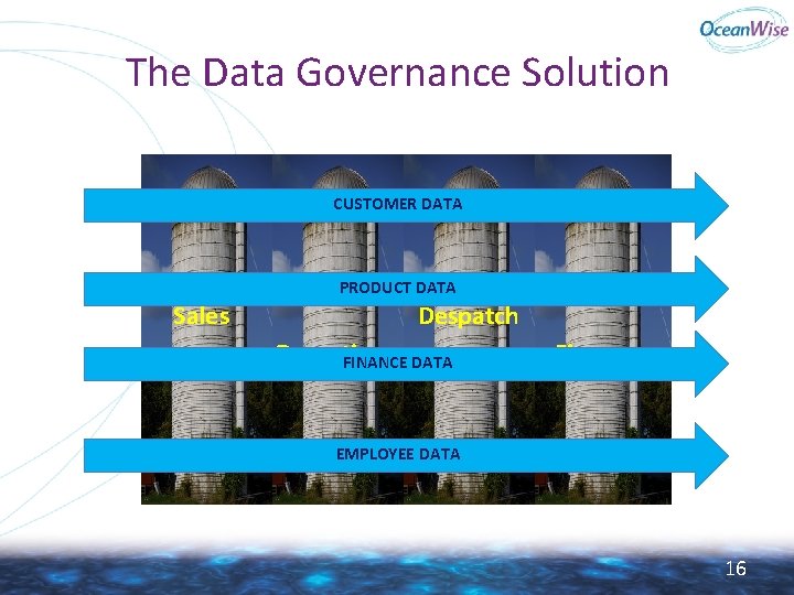 The Data Governance Solution CUSTOMER DATA PRODUCT DATA Sales Despatch Operations FINANCE DATA Finance