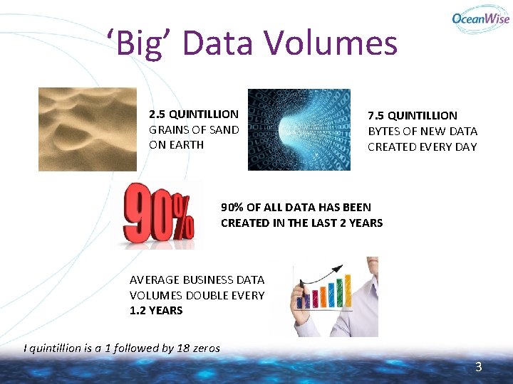 ‘Big’ Data Volumes 2. 5 QUINTILLION GRAINS OF SAND ON EARTH 7. 5 QUINTILLION