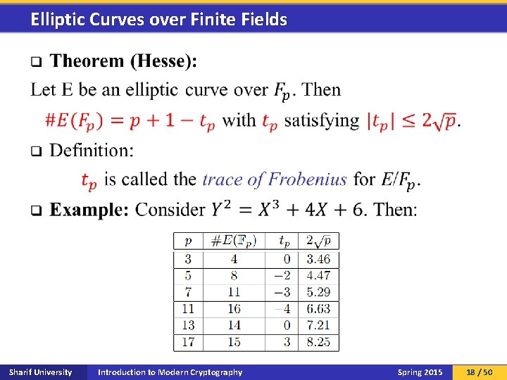 Elliptic Curves over Finite Fields q Sharif University Introduction to Modern Cryptography Spring 2015