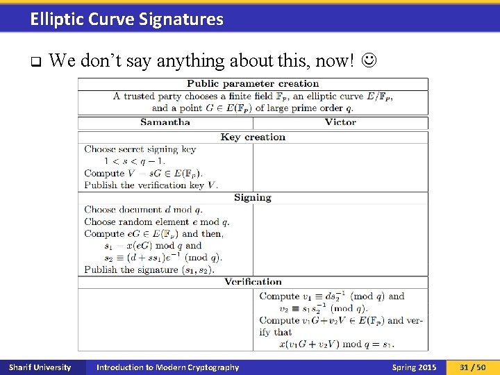 Elliptic Curve Signatures q We don’t say anything about this, now! Sharif University Introduction