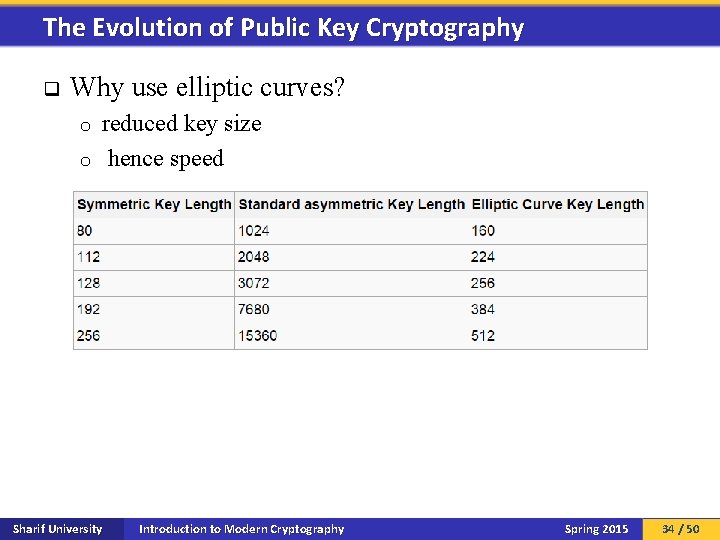 The Evolution of Public Key Cryptography q Why use elliptic curves? reduced key size