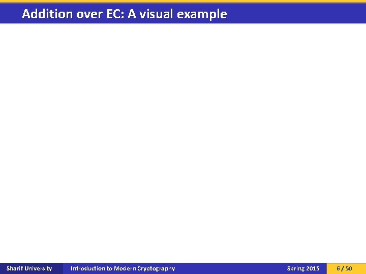 Addition over EC: A visual example Sharif University Introduction to Modern Cryptography Spring 2015