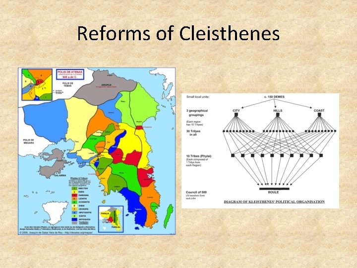 Reforms of Cleisthenes 