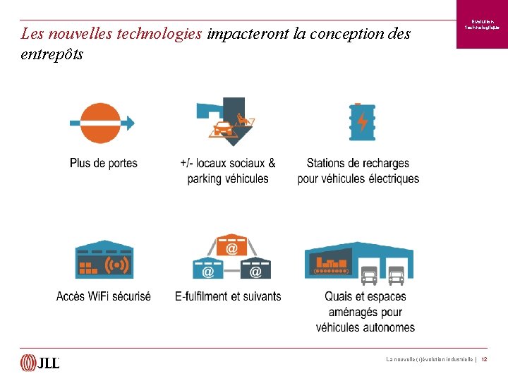 Les nouvelles technologies impacteront la conception des entrepôts Evolution technologique La nouvelle (r)évolution industrielle