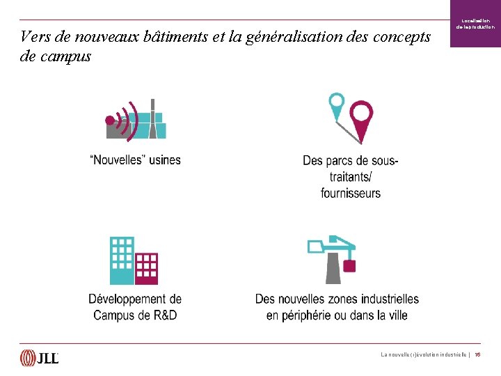 Vers de nouveaux bâtiments et la généralisation des concepts de campus Localisation de la