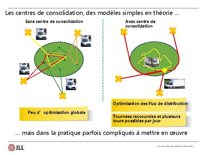 Les centres de consolidation, des modèles simples en théorie … Sans centre de consolidation