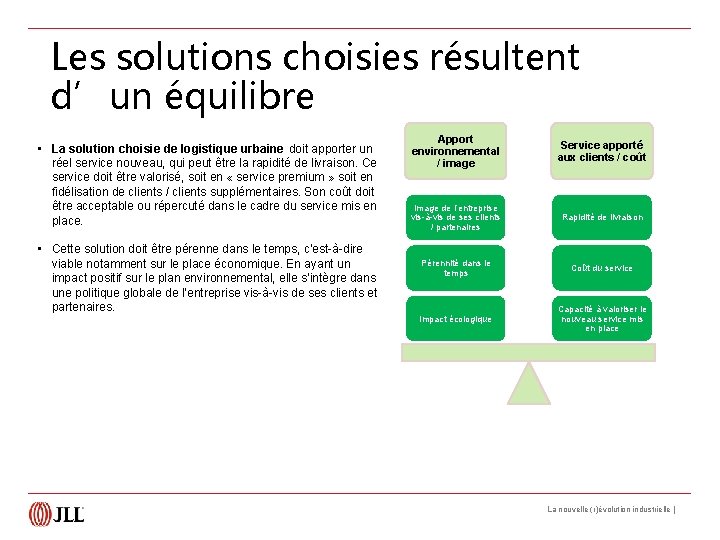 Les solutions choisies résultent d’un équilibre • La solution choisie de logistique urbaine doit