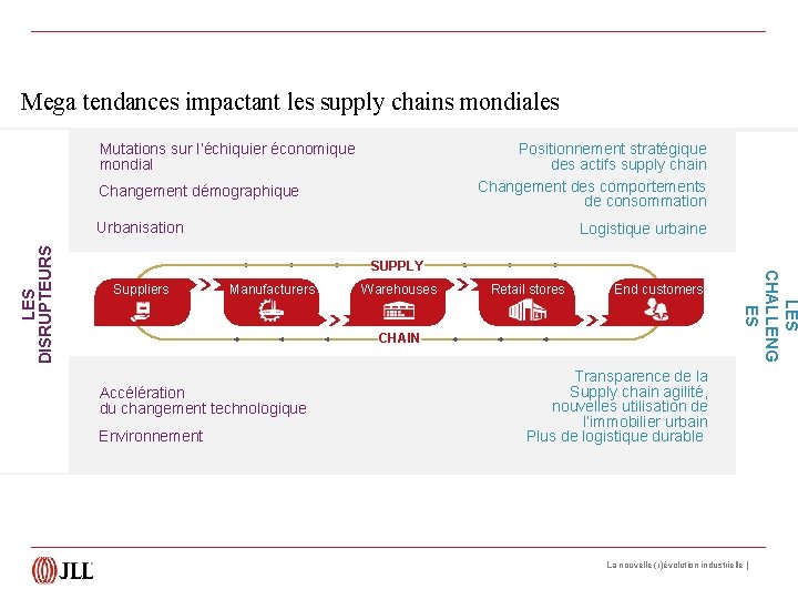 Mega tendances impactant les supply chains mondiales Positionnement stratégique des actifs supply chain Changement