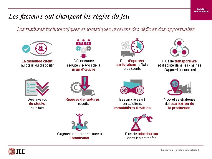 Evolution technologique Les facteurs qui changent les règles du jeu Les ruptures technologiques et Evolution technologique Les facteurs qui changent les règles du jeu Les ruptures technologiques et