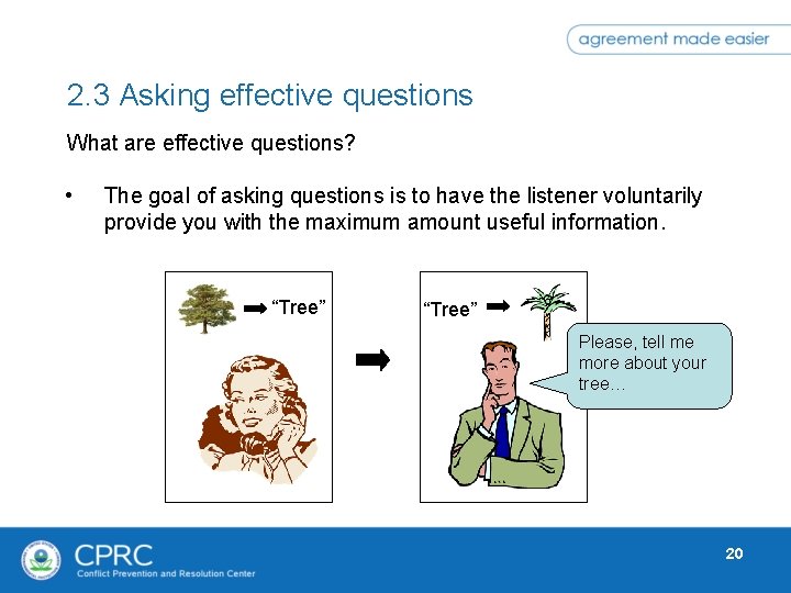 2. 3 Asking effective questions What are effective questions? • The goal of asking