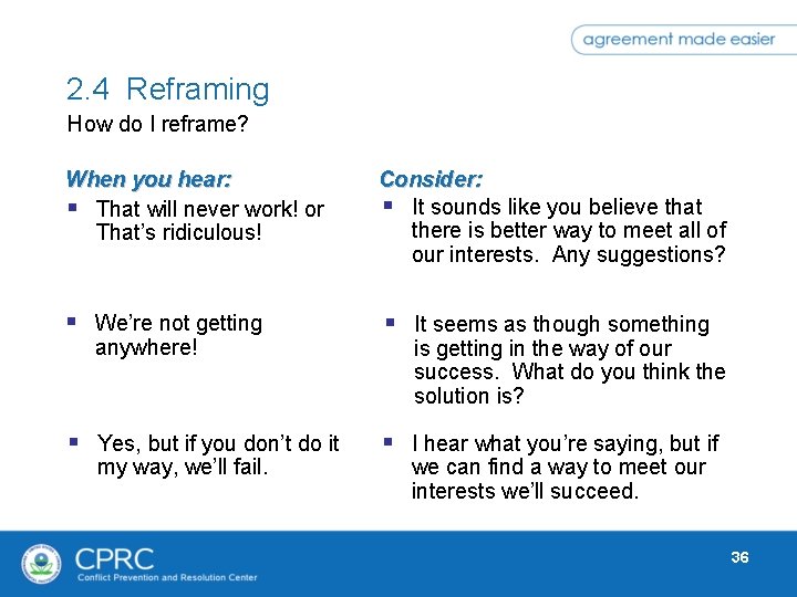 2. 4 Reframing How do I reframe? When you hear: § That will never