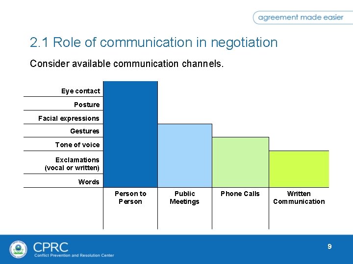 2. 1 Role of communication in negotiation Consider available communication channels. Eye contact Posture