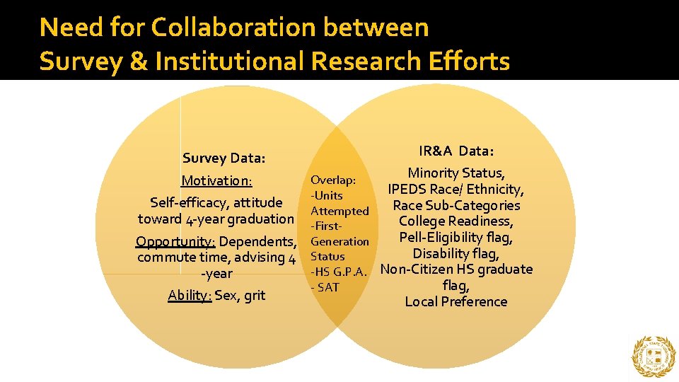 Need for Collaboration between Survey & Institutional Research Efforts Survey Data: Motivation: Self-efficacy, attitude
