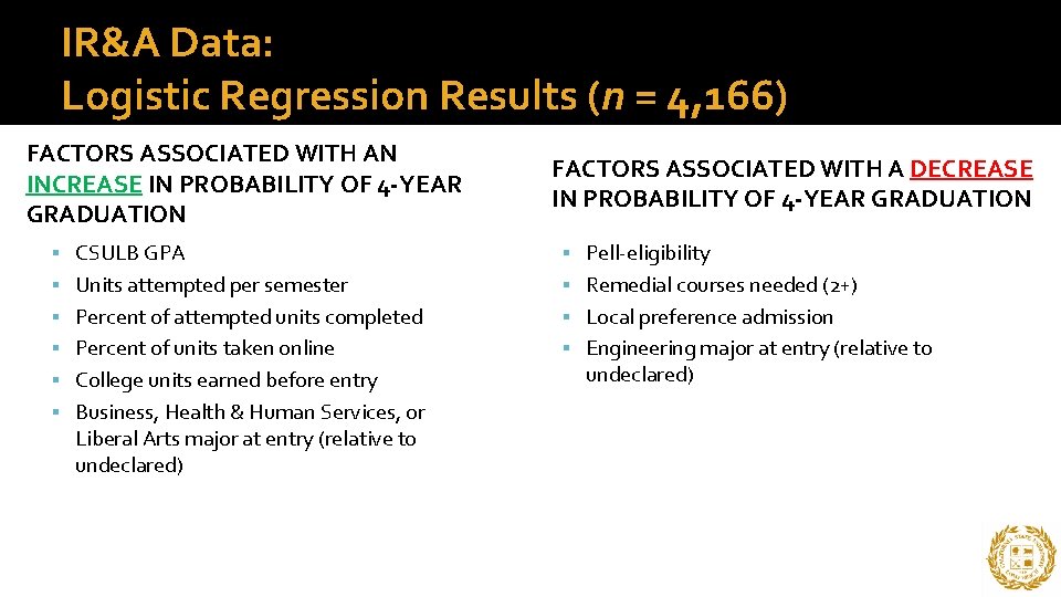 IR&A Data: Logistic Regression Results (n = 4, 166) FACTORS ASSOCIATED WITH AN INCREASE