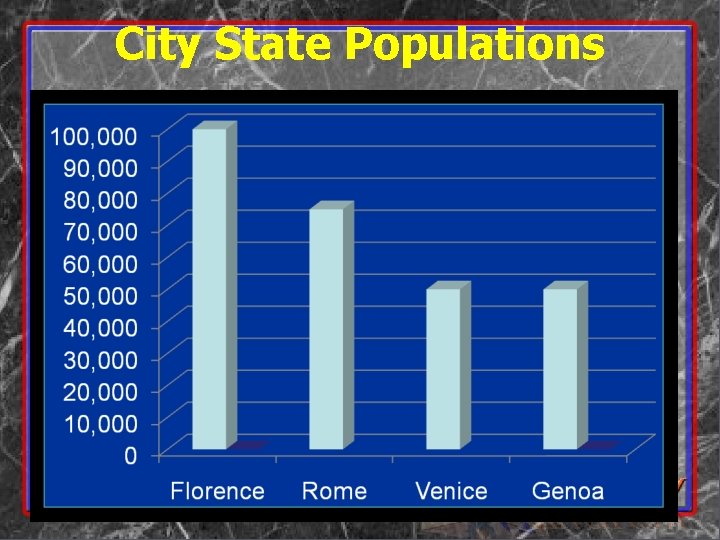 City State Populations 
