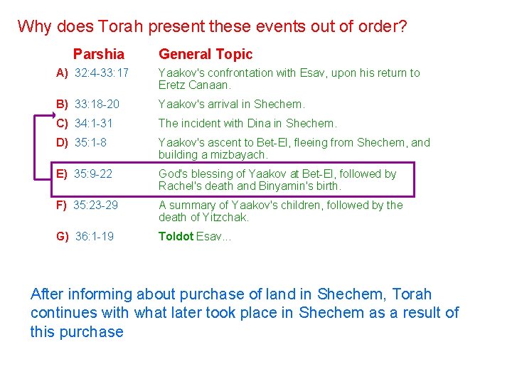Why does Torah present these events out of order? Parshia General Topic A) 32: Why does Torah present these events out of order? Parshia General Topic A) 32: