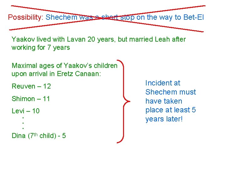 Possibility: Shechem was a short stop on the way to Bet-El Yaakov lived with Possibility: Shechem was a short stop on the way to Bet-El Yaakov lived with