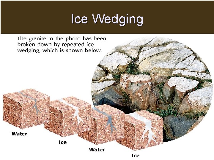 Ice Wedging 