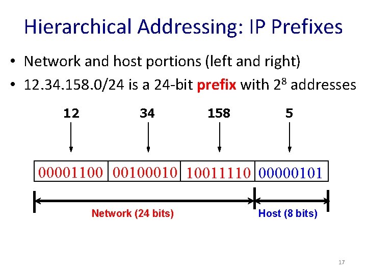 Hierarchical Addressing: IP Prefixes • Network and host portions (left and right) • 12.