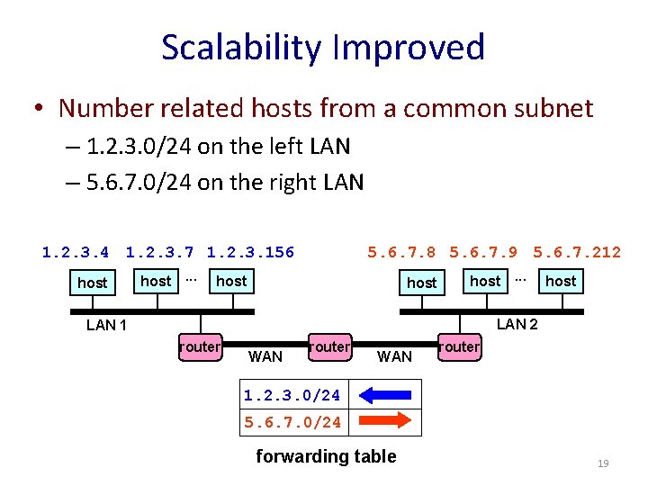 Scalability Improved • Number related hosts from a common subnet – 1. 2. 3.