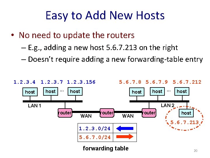 Easy to Add New Hosts • No need to update the routers – E.