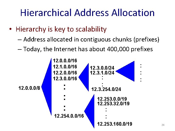Hierarchical Address Allocation • Hierarchy is key to scalability – Address allocated in contiguous