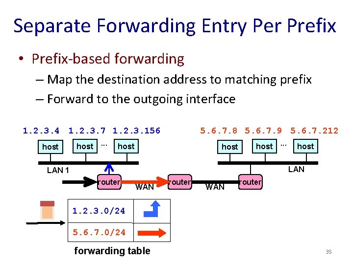 Separate Forwarding Entry Per Prefix • Prefix-based forwarding – Map the destination address to