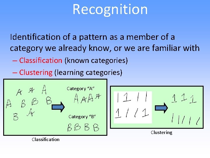 Recognition Identification of a pattern as a member of a category we already know,