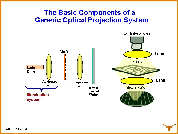 Lecture 4 Chemical Engineering for MicroNano Fabrication Ch