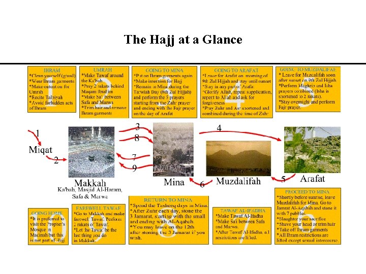 The Hajj at a Glance 