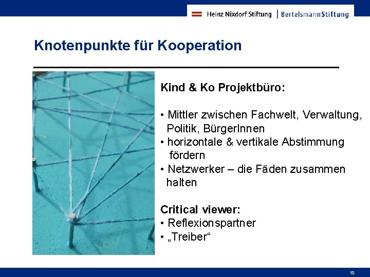 Knotenpunkte für Kooperation Kind & Ko Projektbüro: • Mittler zwischen Fachwelt, Verwaltung, Politik, Bürger.